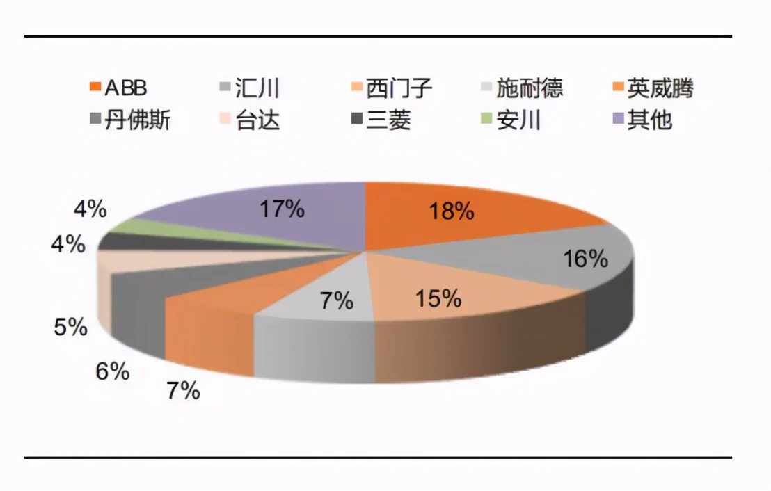 2024 VFD Market Share Proportion