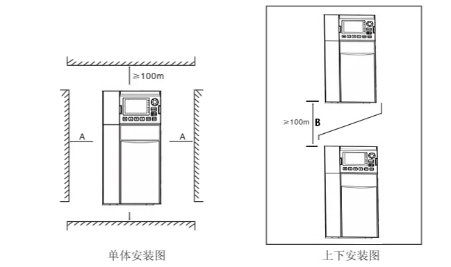 Inverter Installation Diagram - Inverter Installation Diagram