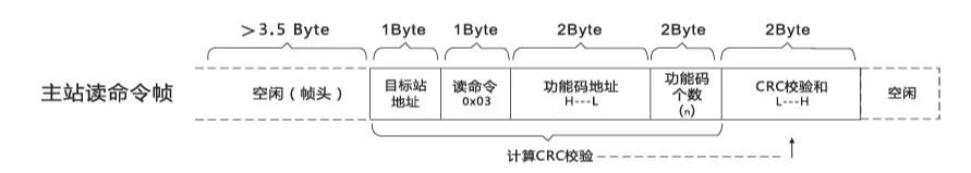Modbus protocol communication data format - Modbus protocol communication data format