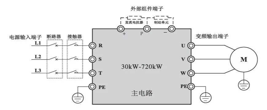 45KW-720KW Inverter Main Circuit Terminal Diagram - SKF8000 Series 30KW-720KW Inverter Main Circuit Terminal Diagram